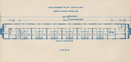 Canadian Royal Train of 1939