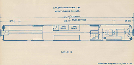 Canadian Royal Train of 1939